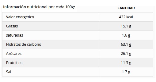 Tostadas con cerezas, almendras y semillas de linaza información nutricional