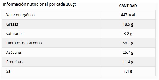 Tostadas con dátiles, avellanas y semillas de calabaza información nutricional