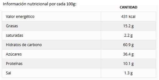 Tostadas con albaricoque, pistachos y semillas de girasol información nutricional