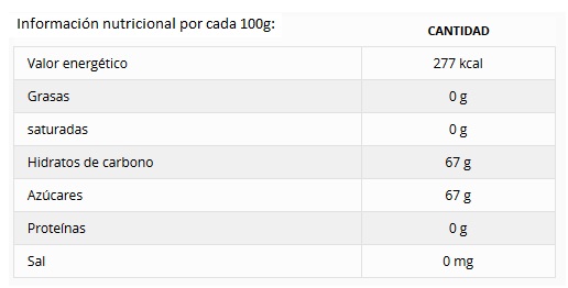 Mermelada de Arandanos & Cointreau Tiptree información nutricional